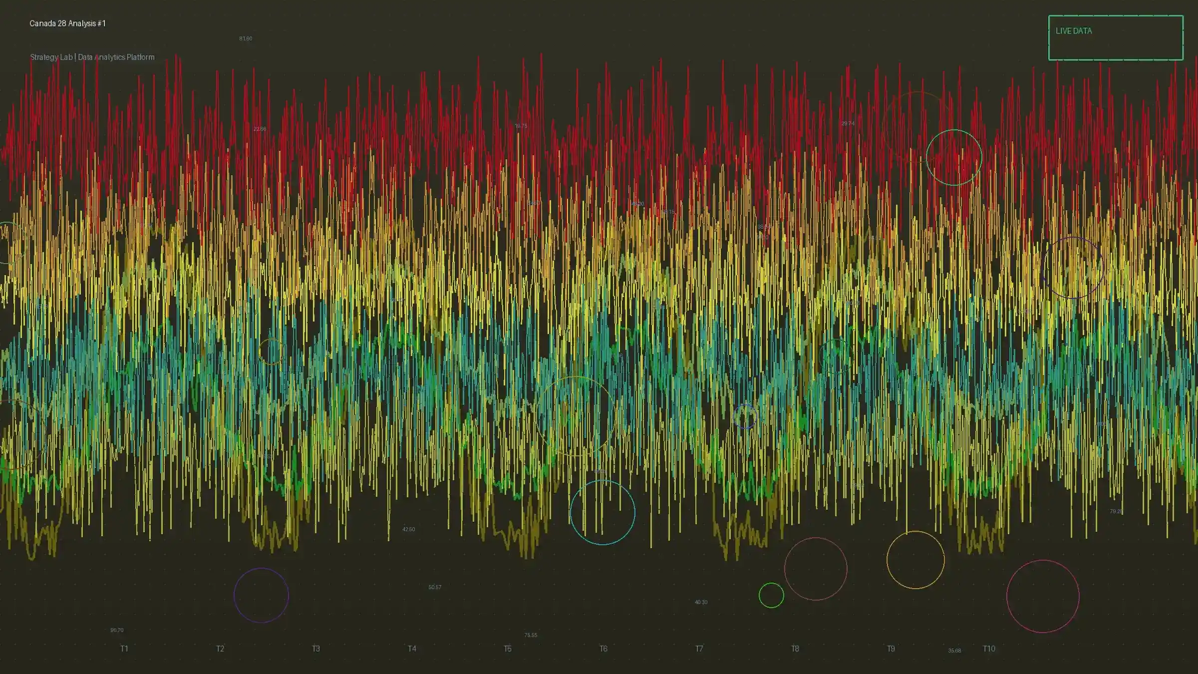 加拿大28大小单双策略分析