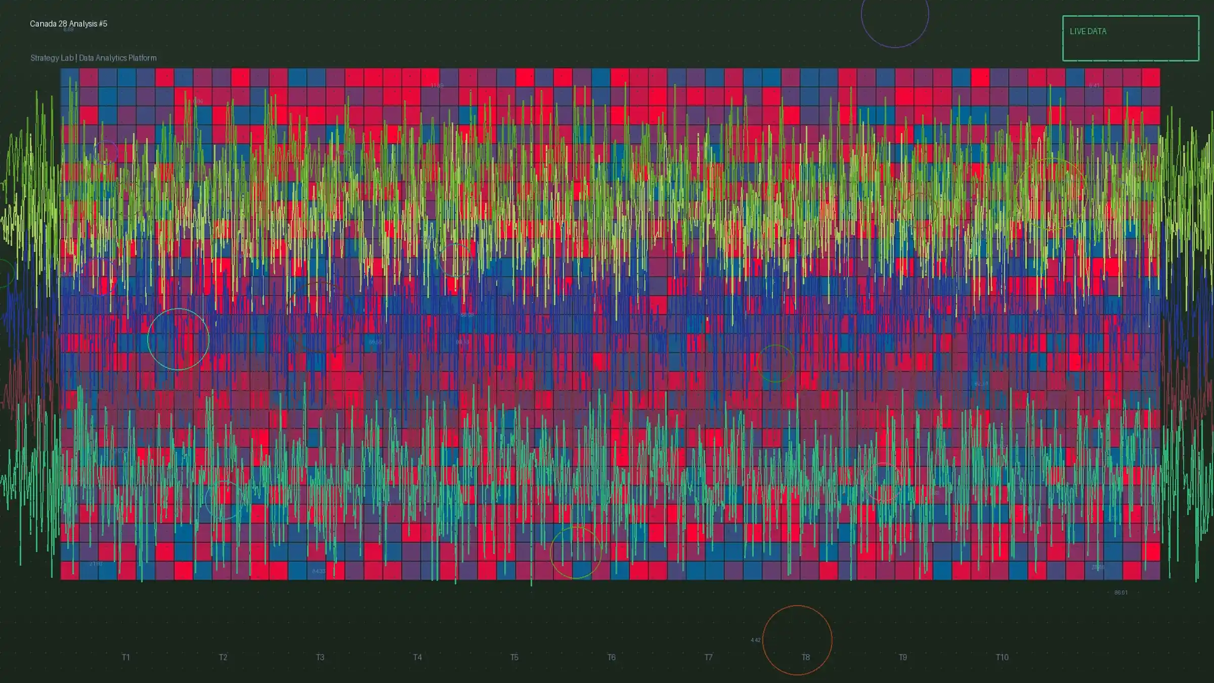 加拿大28和值区间分析仪表盘
