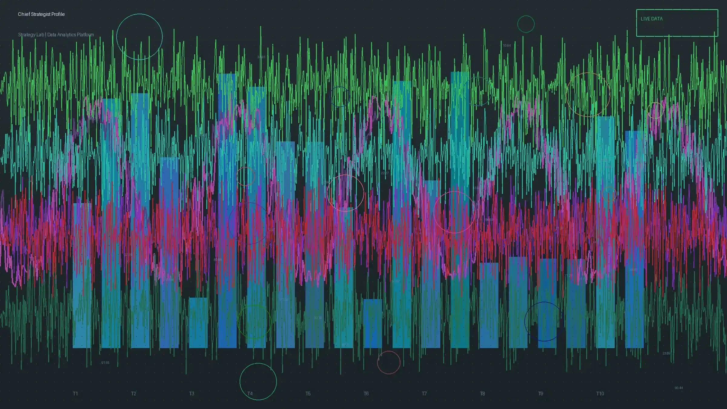 彩票平台首席策略师K线分析图表