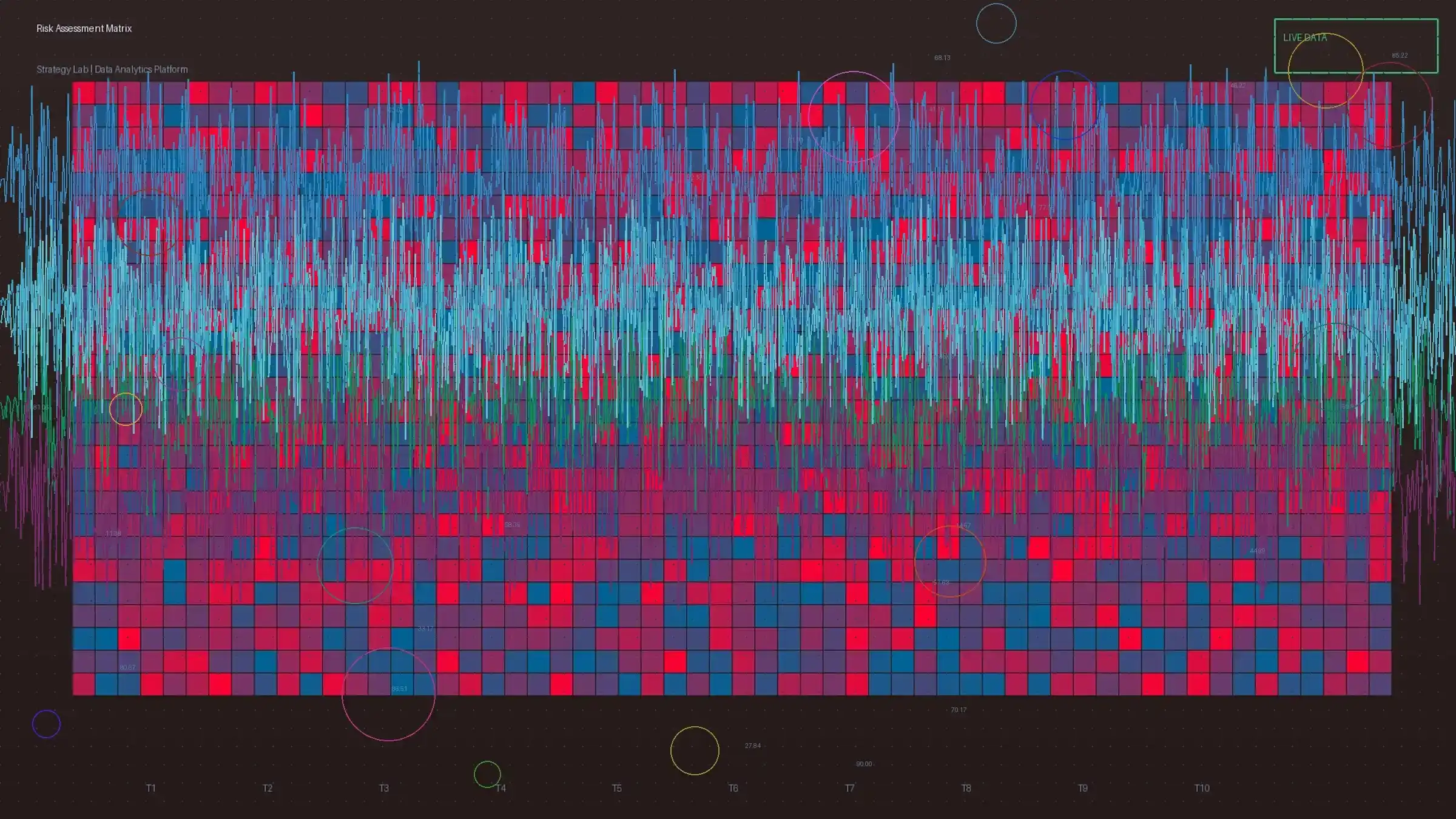 彩票平台风险矩阵热力图分析